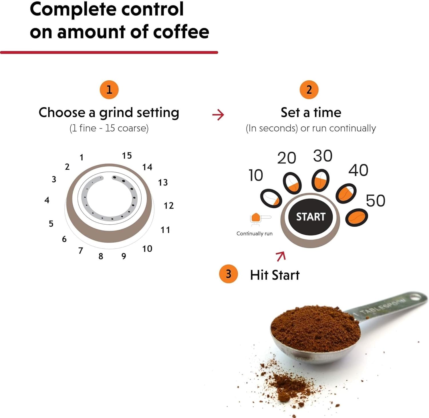 Ariete Electric Coffee Grinder Pro 150W