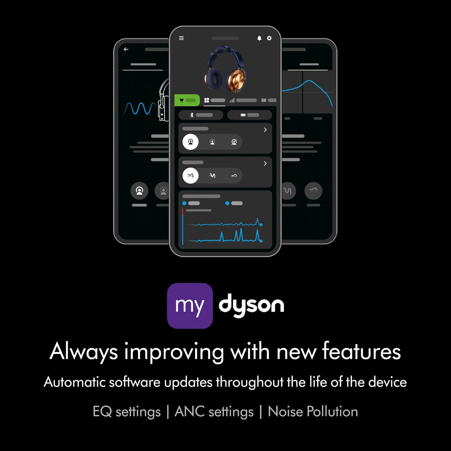 Dyson OnTra  Over Ear Headphones, CNC Copper