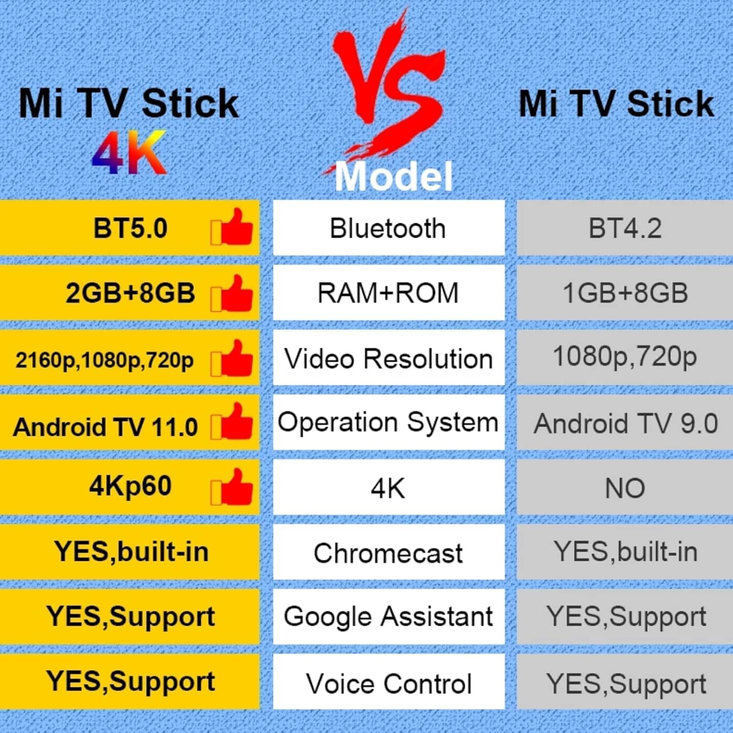 Xiaomi Mi TV Stick 4K Ultra HD Streaming Device